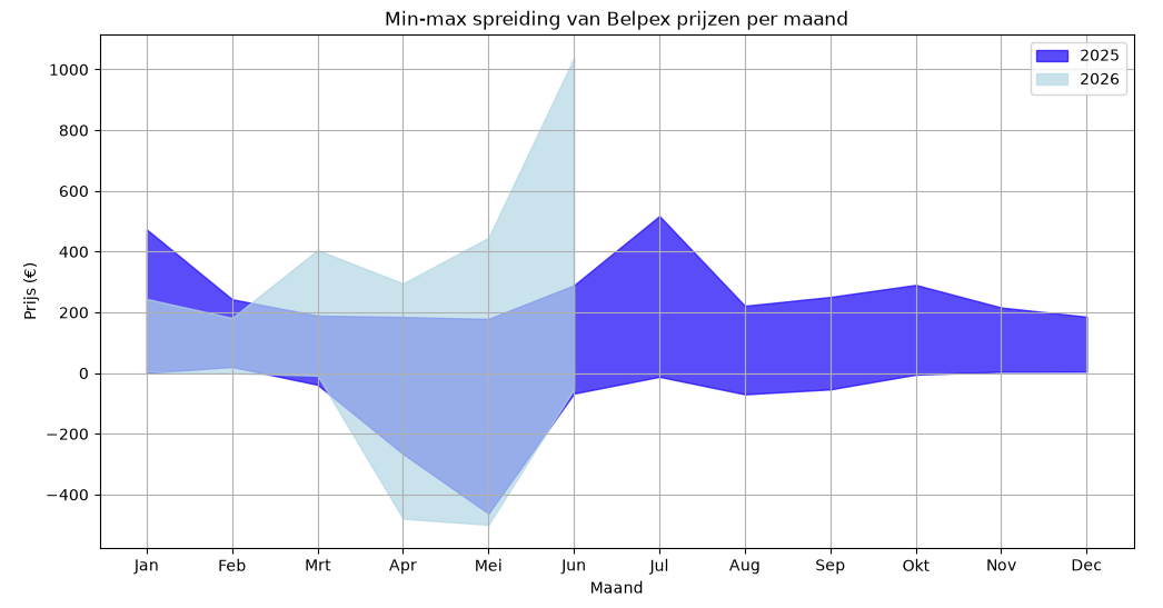 spreiding juist